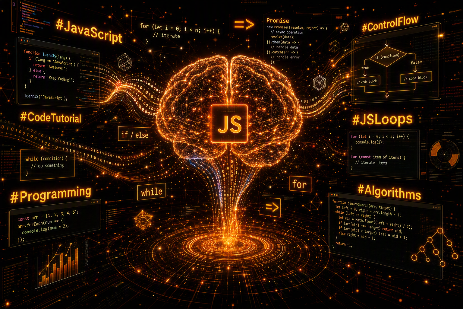 Control Flow & Loops in Modern JS: Don’t Let Your Code Go Rogue 🚀